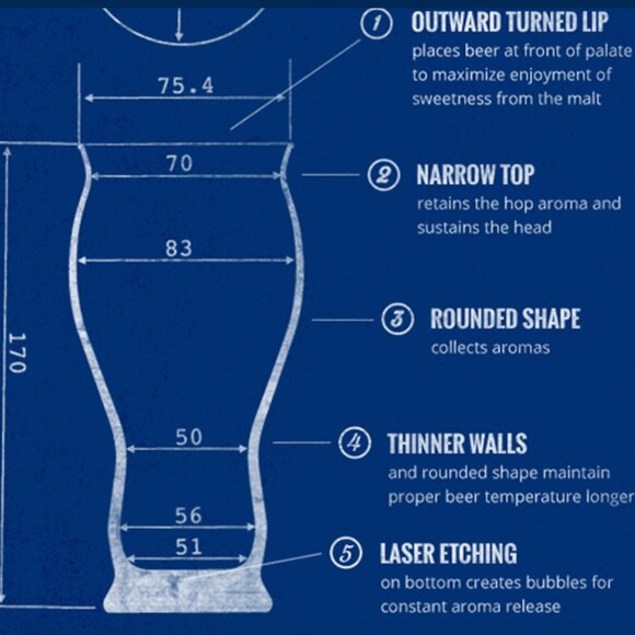 4 New! Samuel Adams Boston Lager Glass 16 Oz -Take Pride In Your Beer- Slovenia - Picture 8 of 8